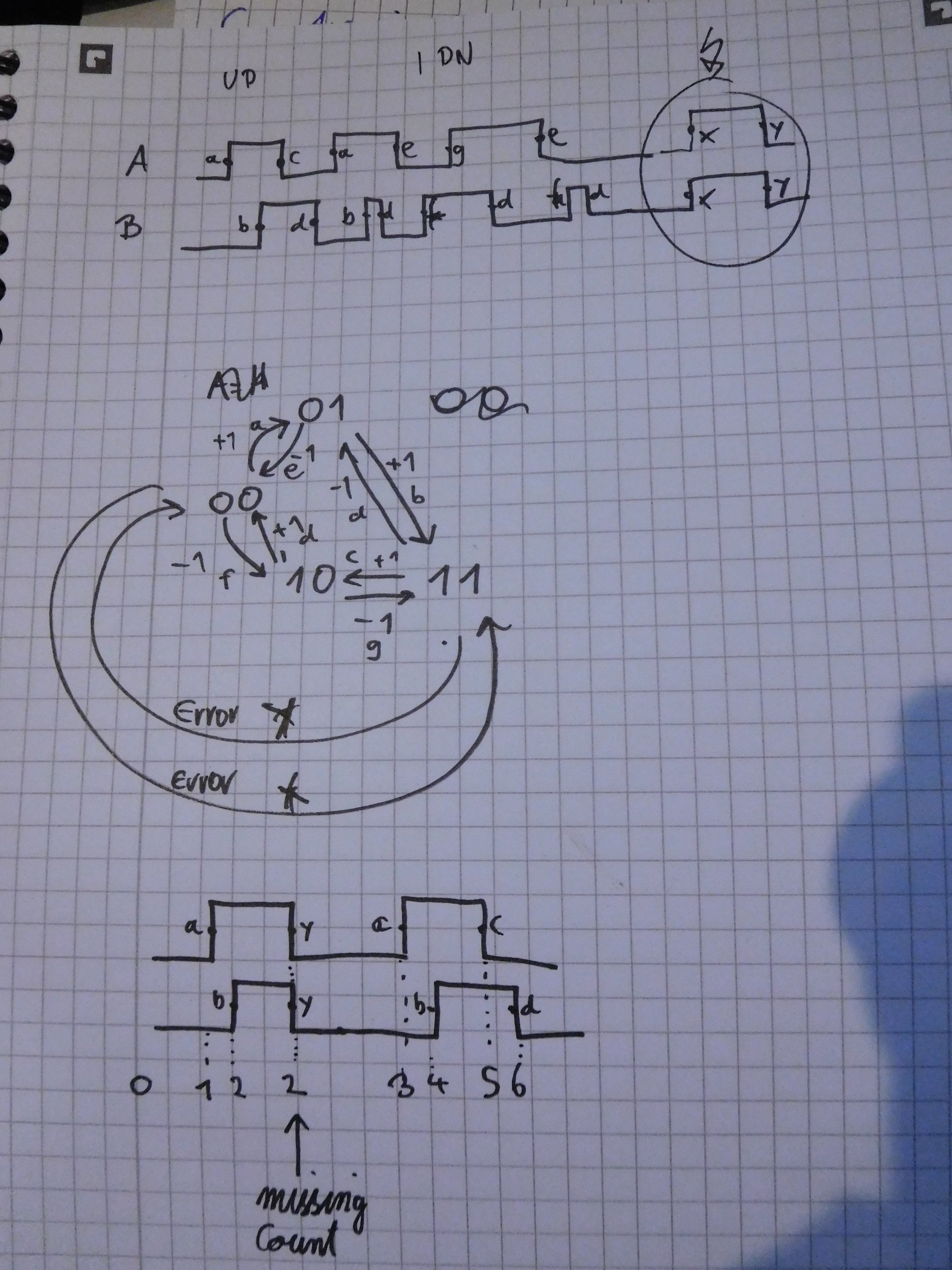 Vier-Quadranten-Logik