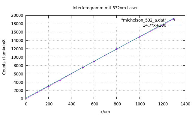 michelson_532.png