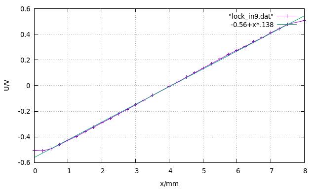 diff_tauchanker_lock_in9.png