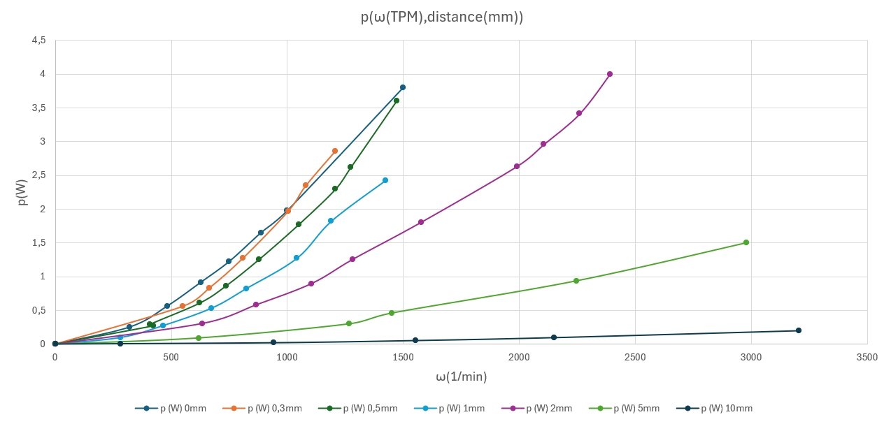 p(ω(TPM),distance(mm)).jpg