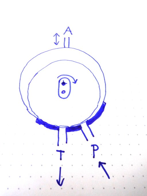 Rollenventil, A=Arbeitszylinder, T=Tank(Entlüftung), P=Pumpe