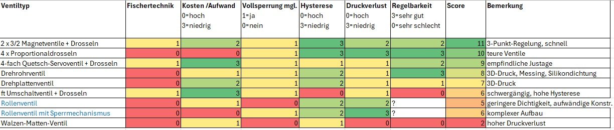 Ventil-Vergleich.jpg