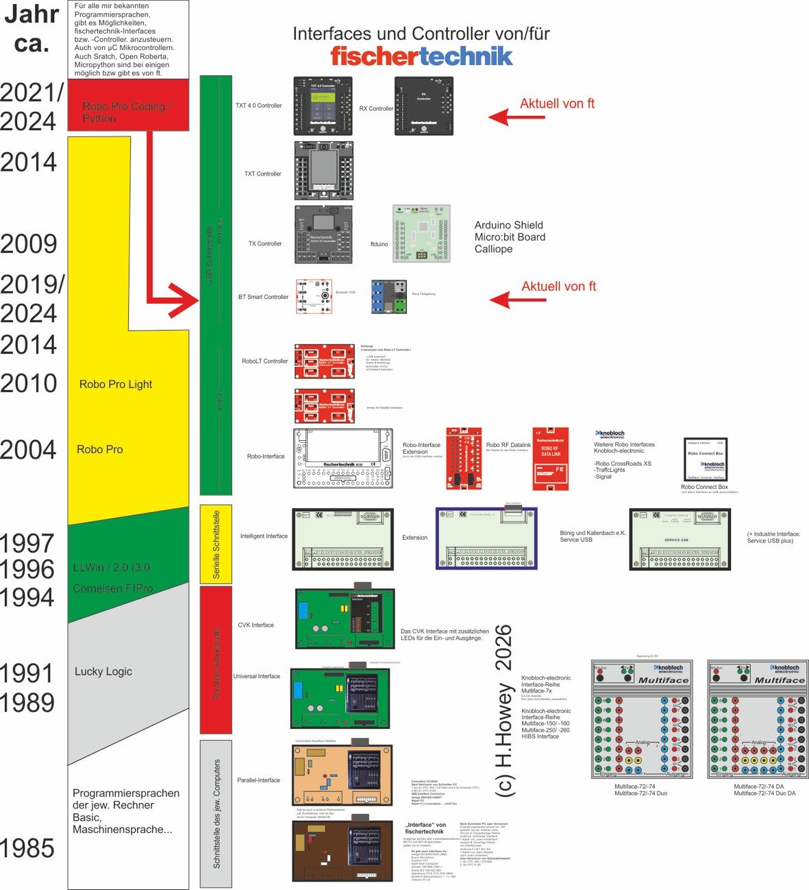 fischertechnik Uebersicht Interfaces Controller5.jpg