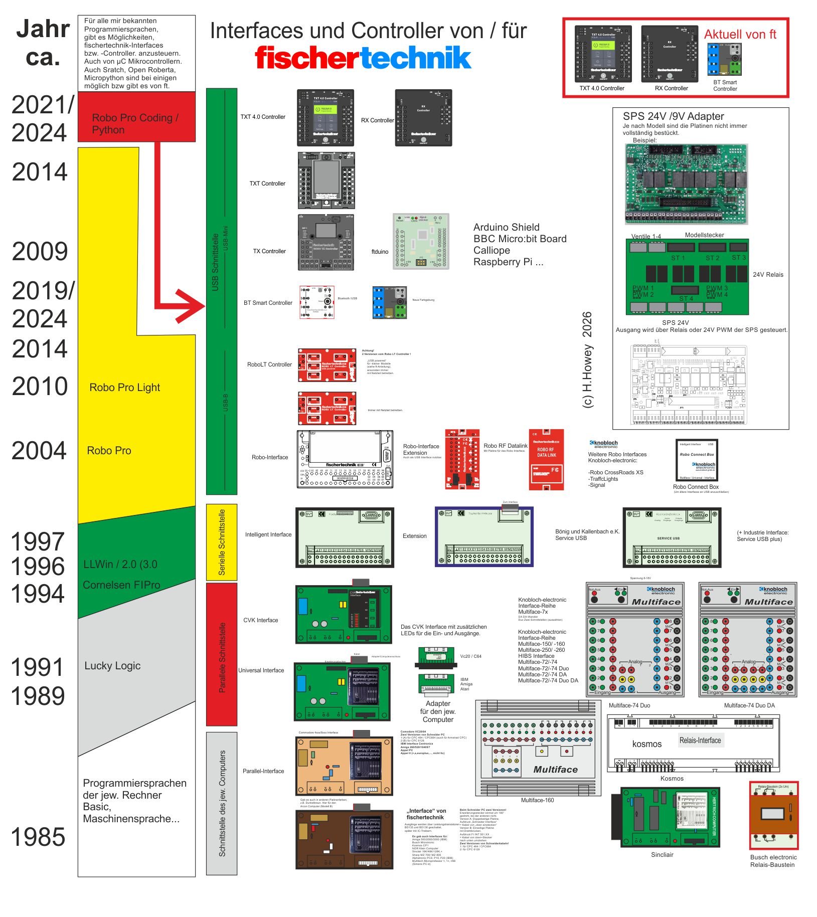fischertechnik Uebersicht Interfaces Controller10.jpg