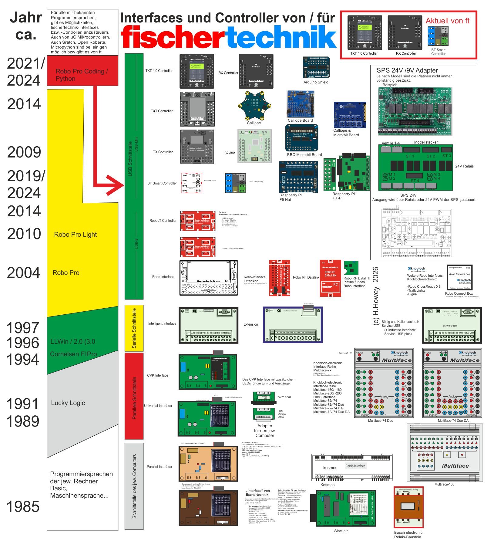 fischertechnik Uebersicht Interfaces Controller14.jpg