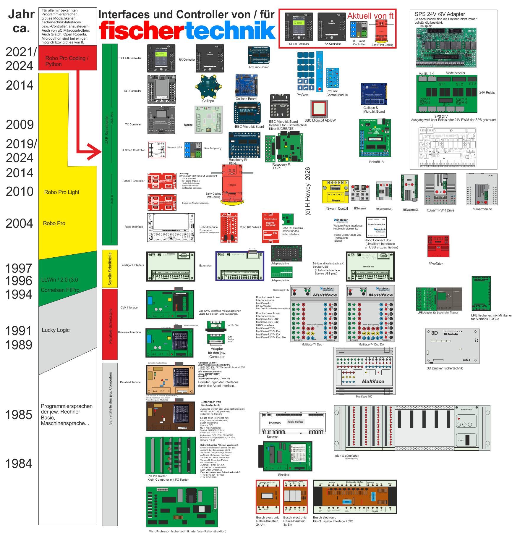 fischertechnik Uebersicht Interfaces Controller20.jpg