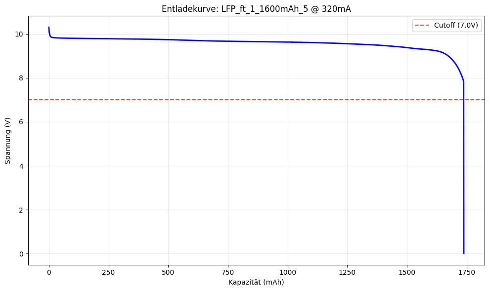 lfp_entladekurve.png