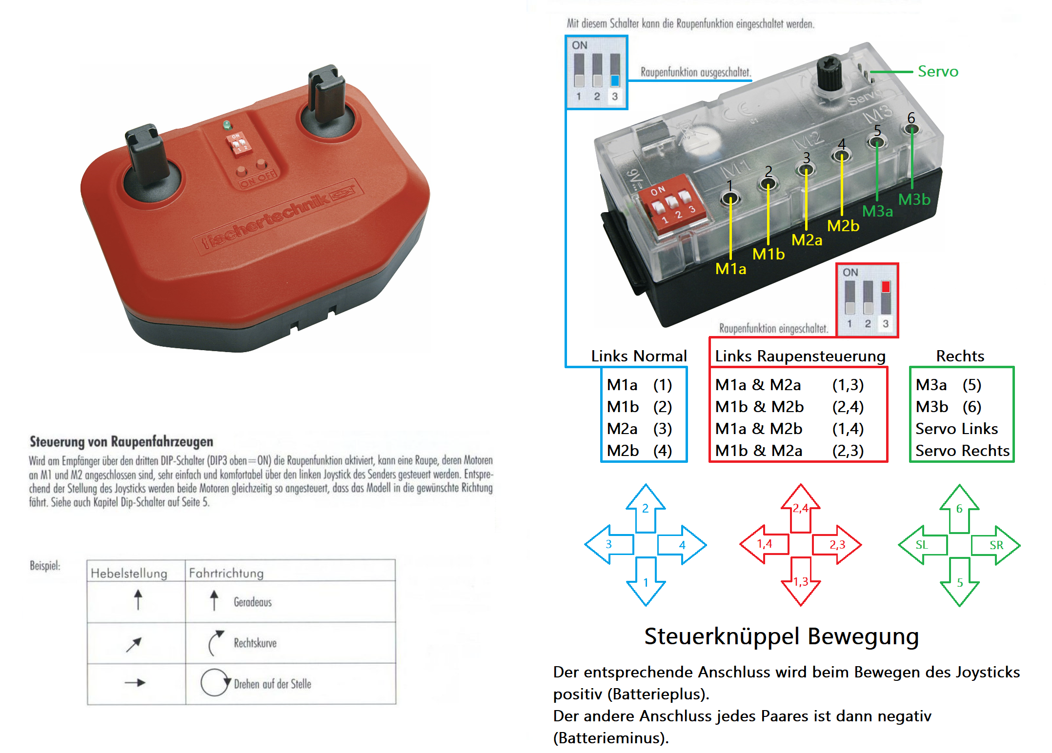 Ganz überarbeitete version basiert auf ein Auszug aus dem Handbuch der Plus Control Set