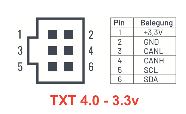 TXT4.0-Pinout-3.3v.png