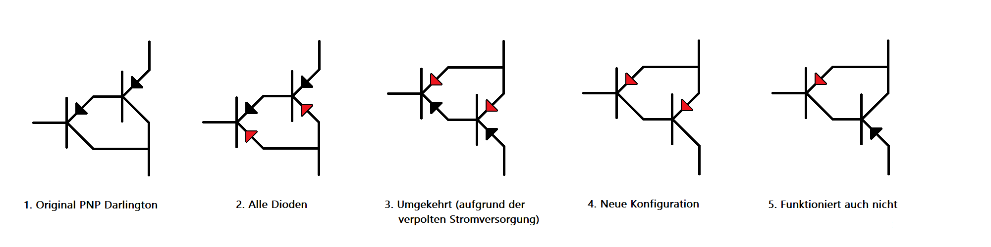 Transformationsreihe.png