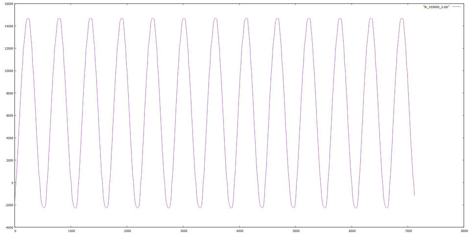 lin_AS5600_3.png
