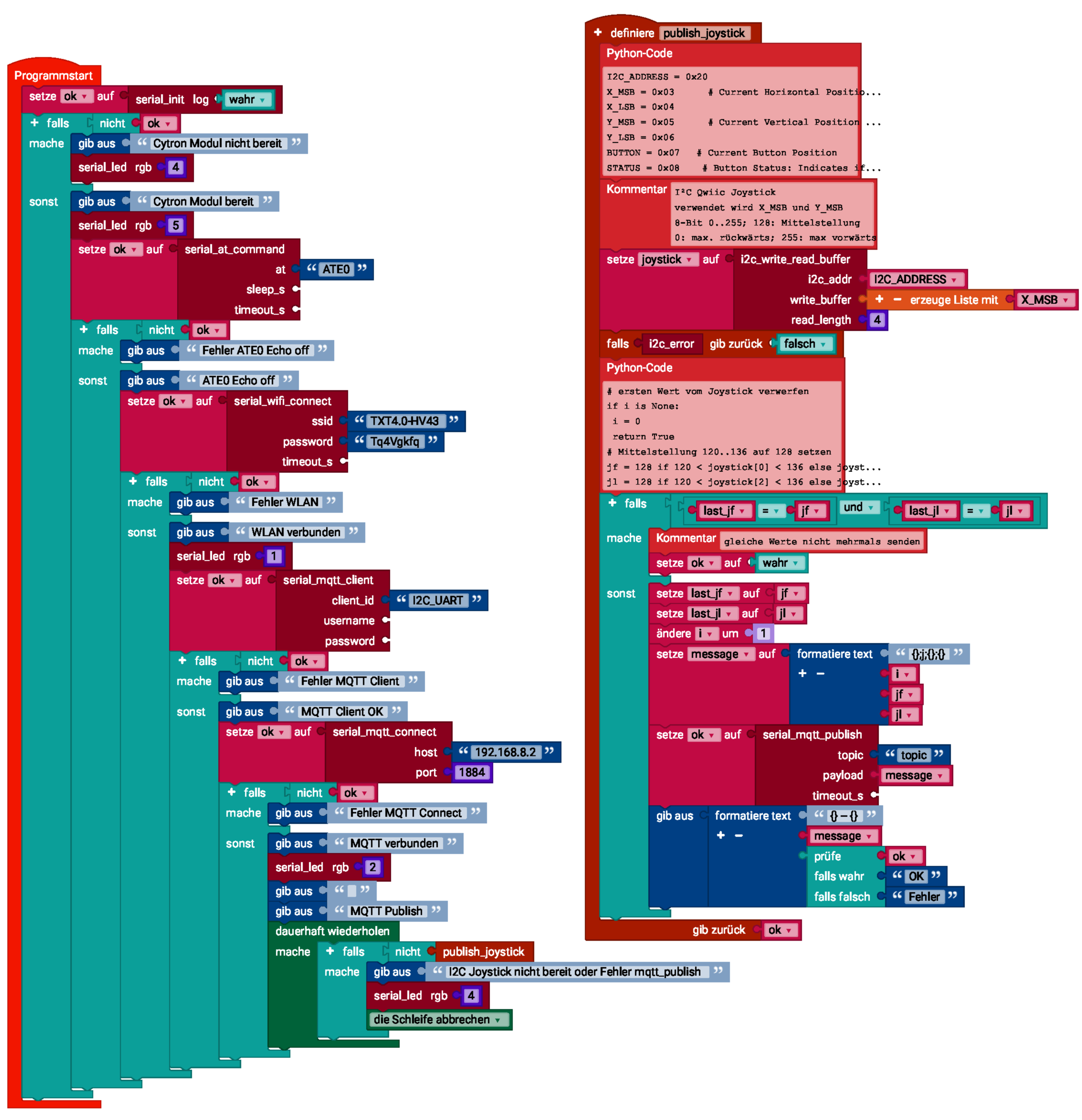 I2C_UART_Joystick_x.png