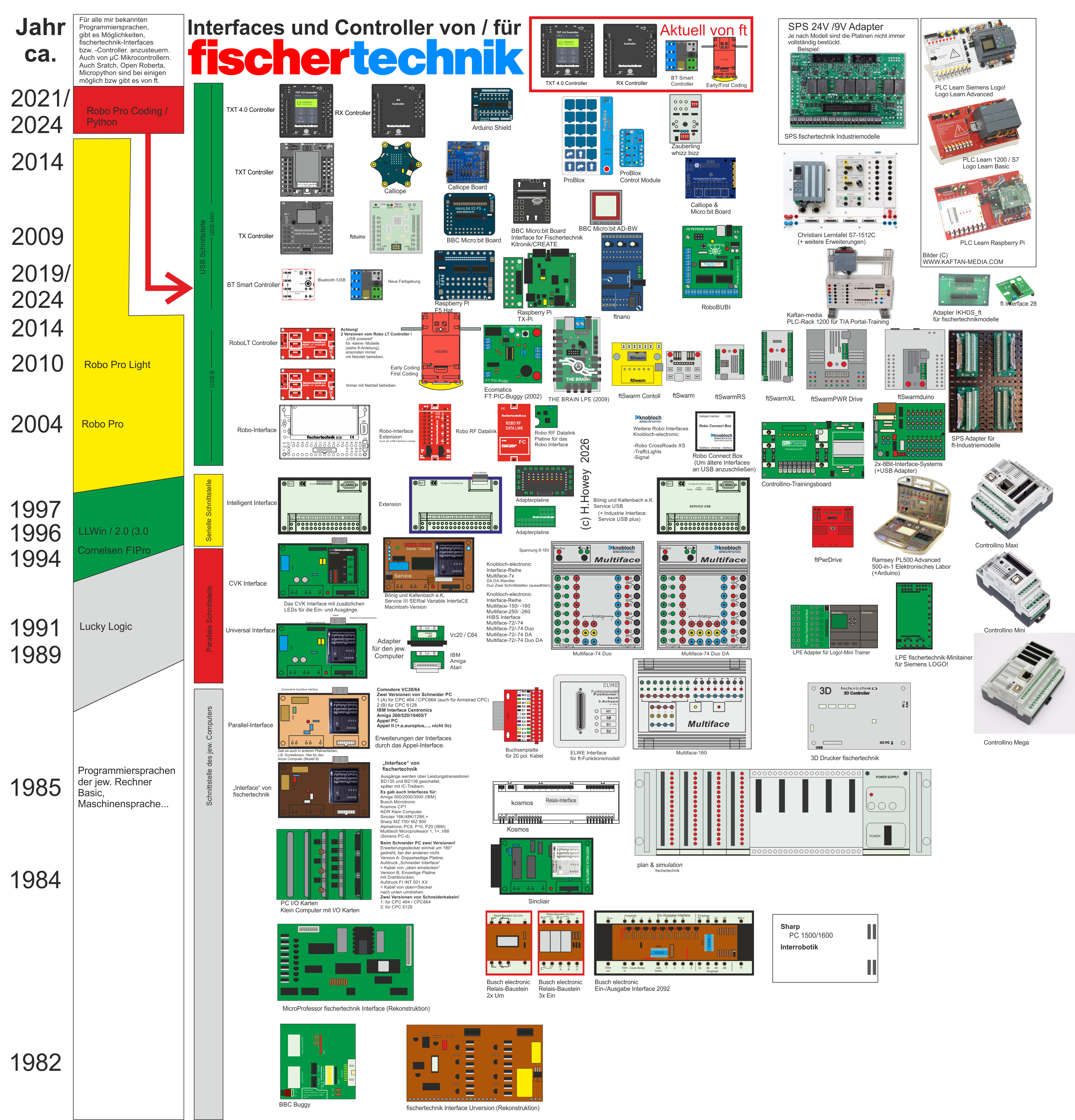 fischertechnik Uebersicht Interfaces Controller26.png