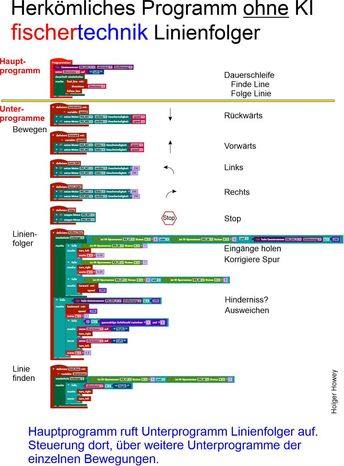 Spurenfolger Klassische Programmierung Netz6.png