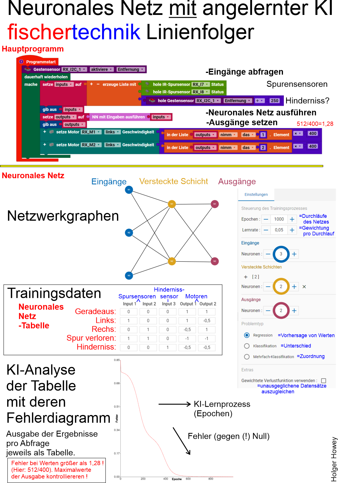 Spurenfolger Neuronales Netz6.png