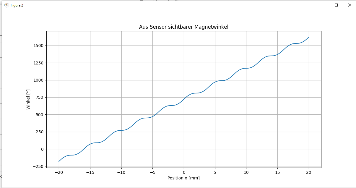 MagDipol-Winkel-1mm.PNG